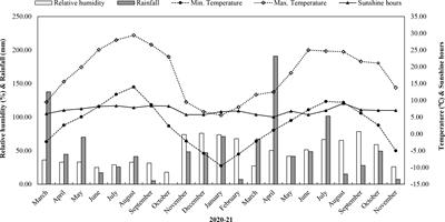 Sustainable production of Saussurea costus under different levels of nitrogen, phosphorus and potassium fertilizers in cold desert region of Western Himalaya